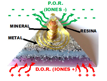 Esquema de funcionamiento